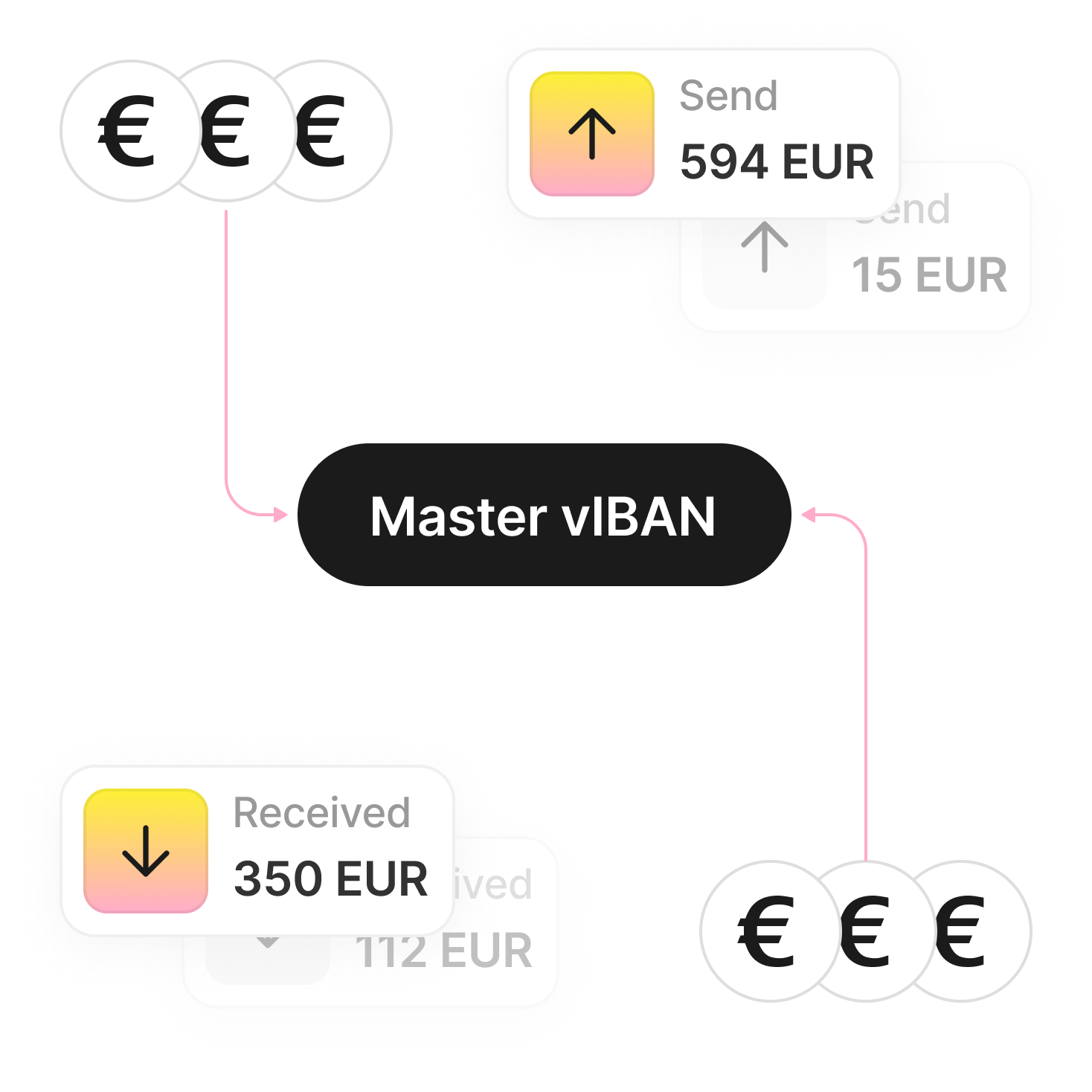 vIBAN