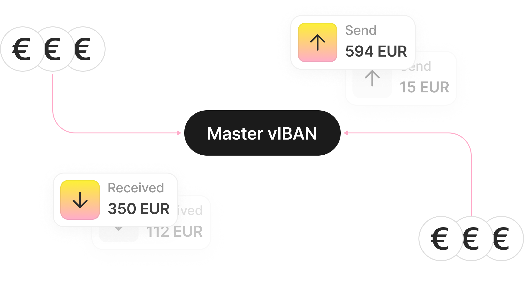 vIBAN